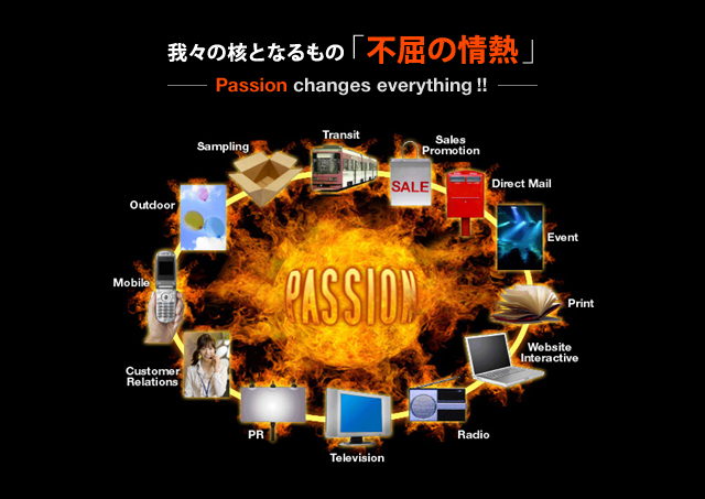 X̊jƂȂ́us̏Mv Passion changes everything!!